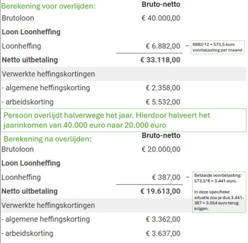 beschikking heffingskorting belastingdienst